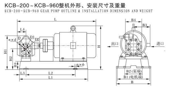 KCB-200--KCB-960整机外形，安装尺寸及重量